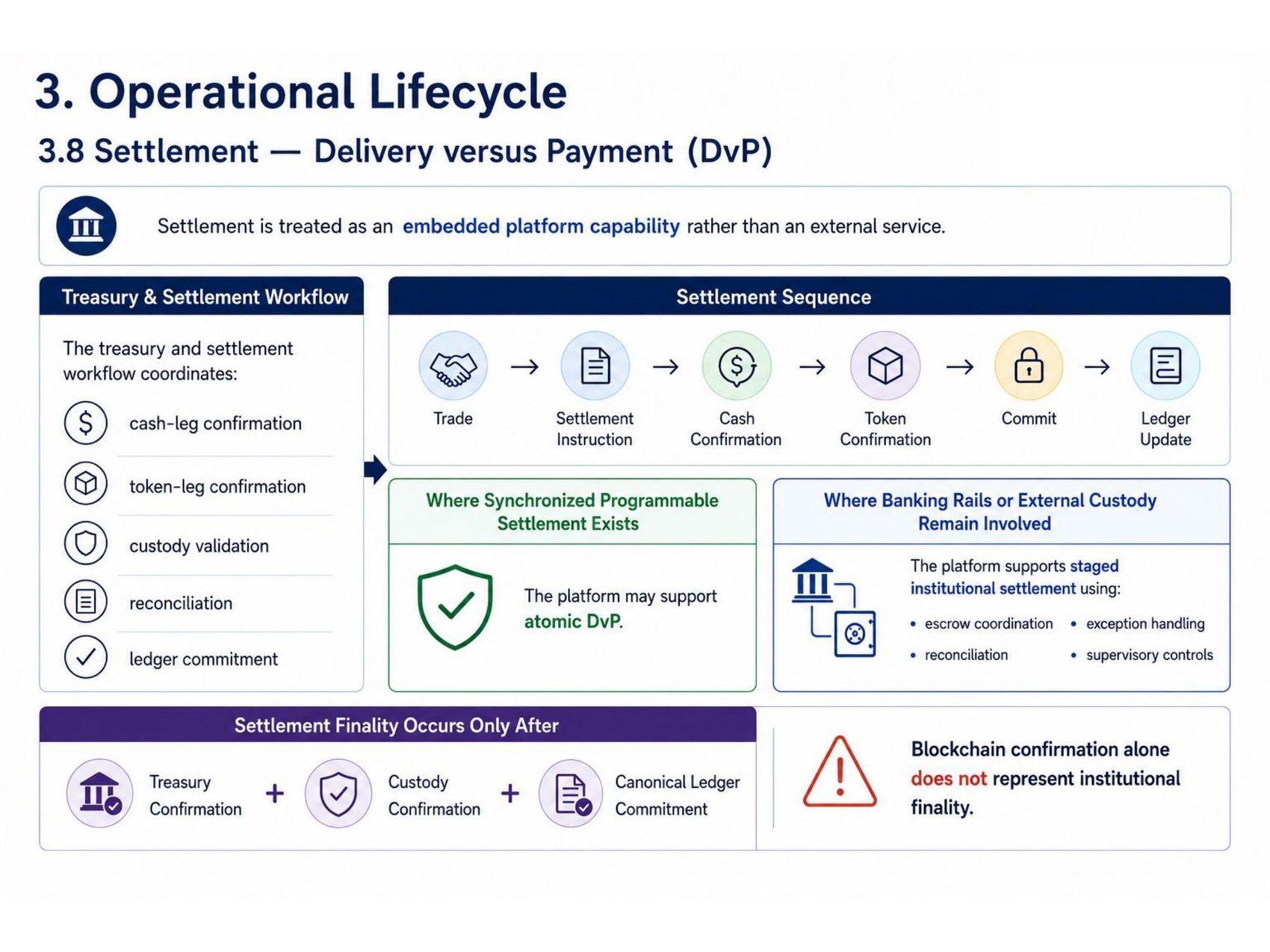 Slide 2 of 9: Settlement, delivery versus payment