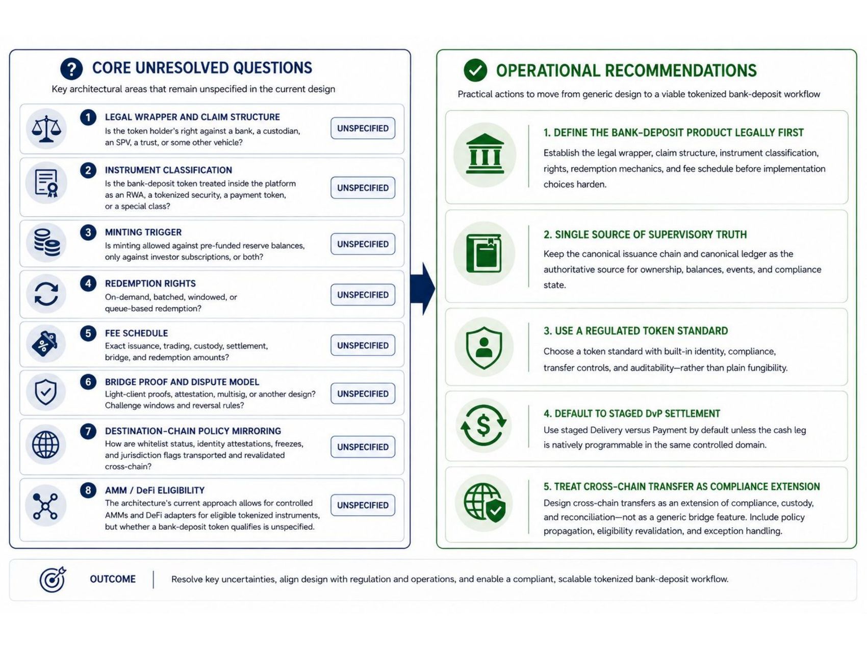 Slide 8 of 9: Core unresolved questions and operational recommendations
