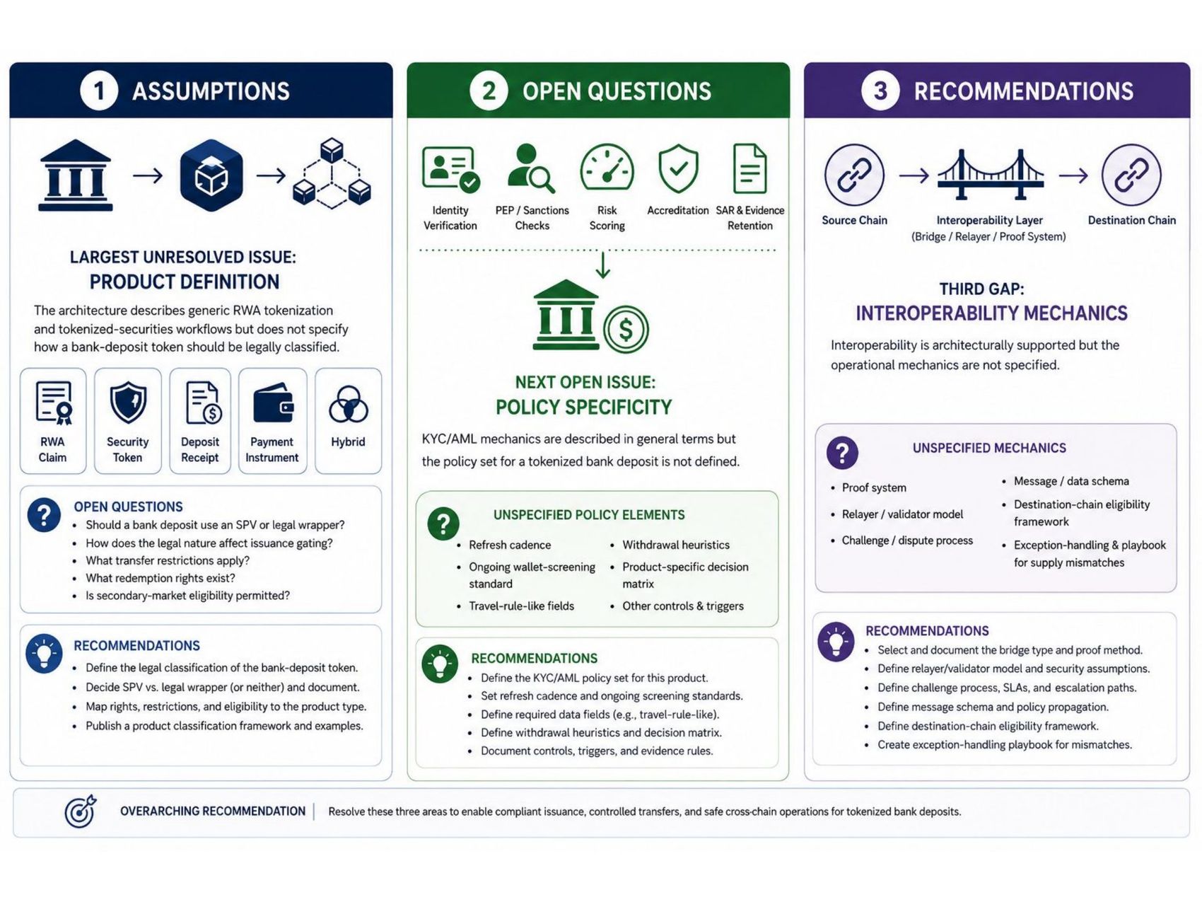 Slide 9 of 9: Assumptions, open questions, recommendations