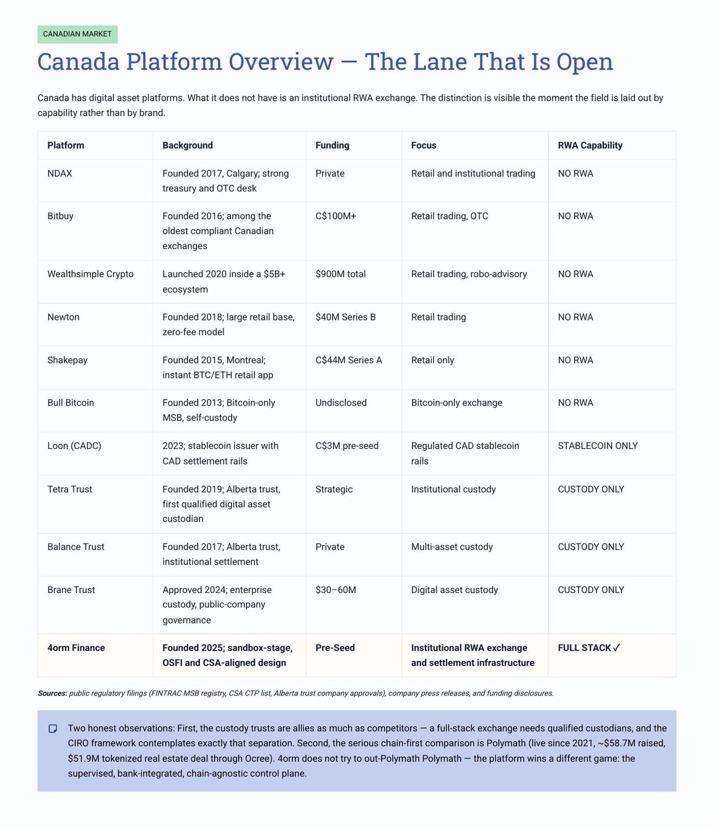 White Paper page 6 of 31