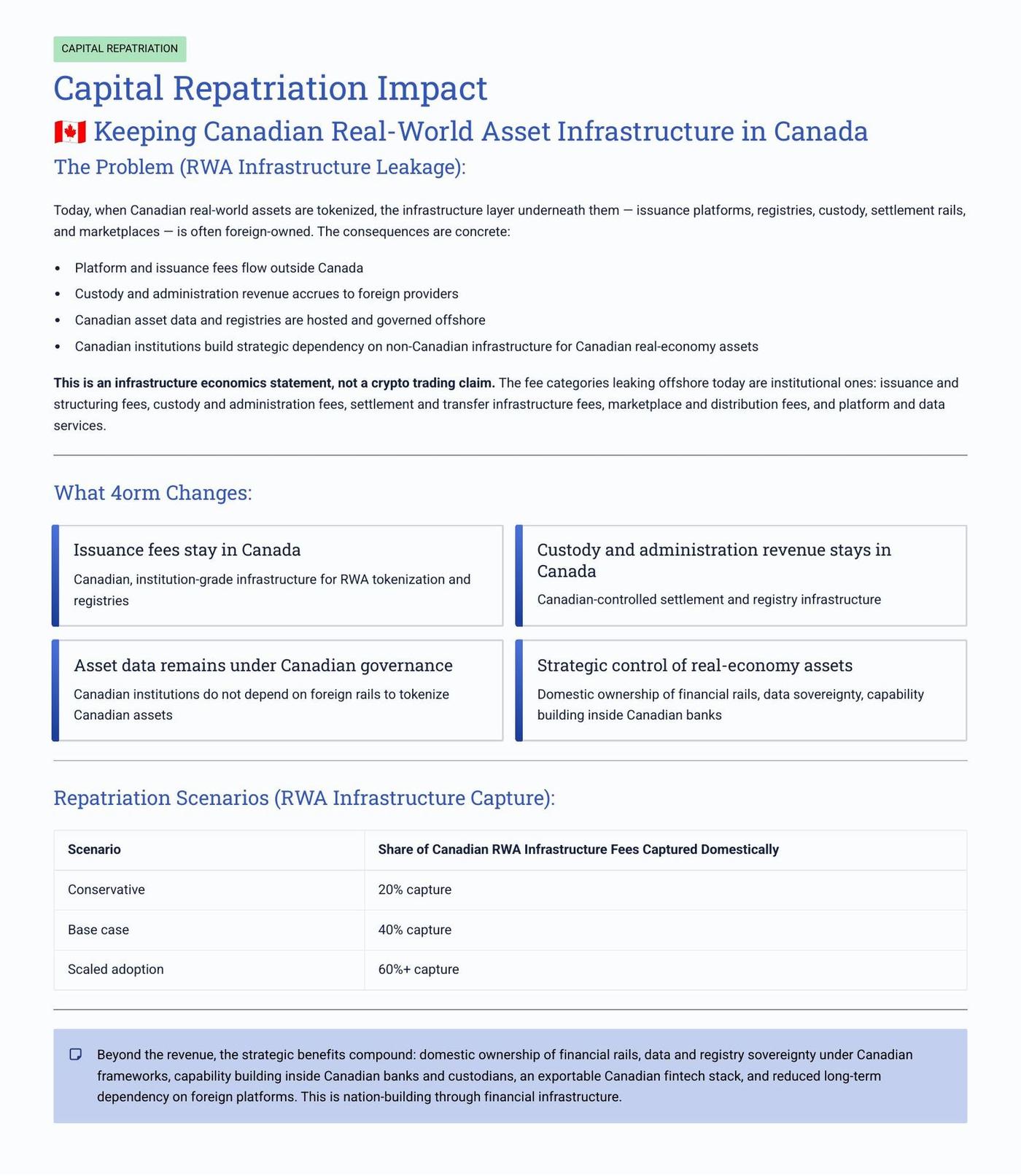 White Paper page 7 of 31