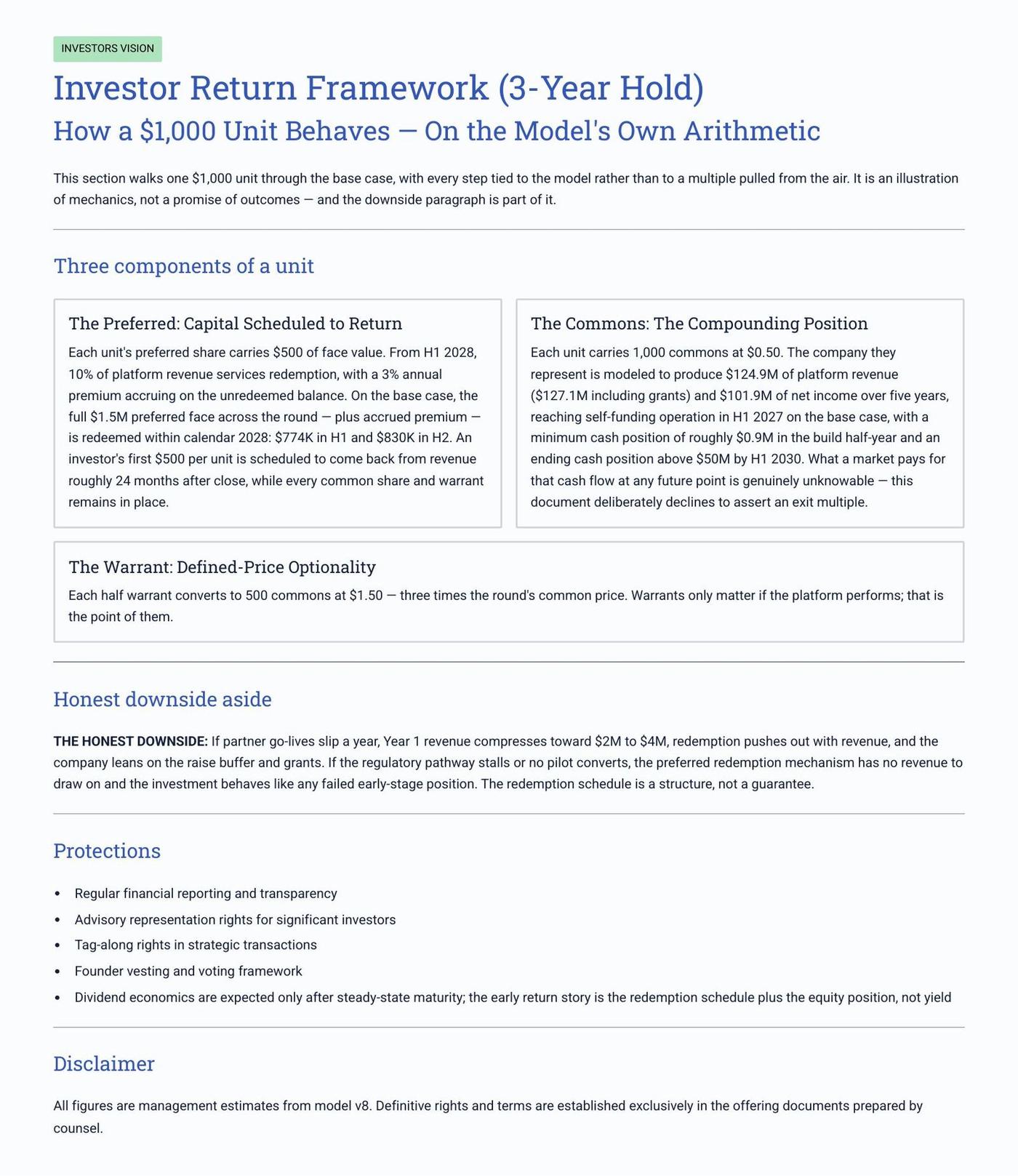 White Paper page 29 of 31